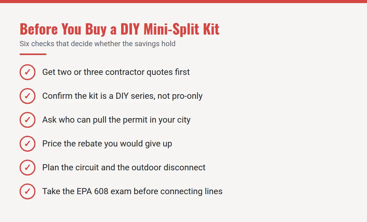Summary card: Before You Buy a DIY Mini-Split Kit