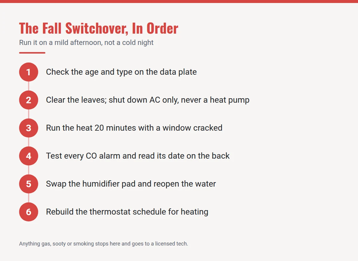 Summary card: The Fall Switchover, In Order