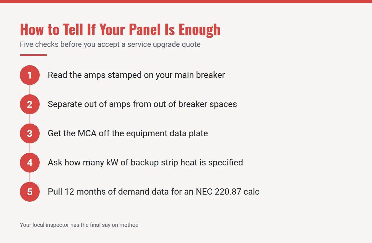 Summary card: How to Tell If Your Panel Is Enough