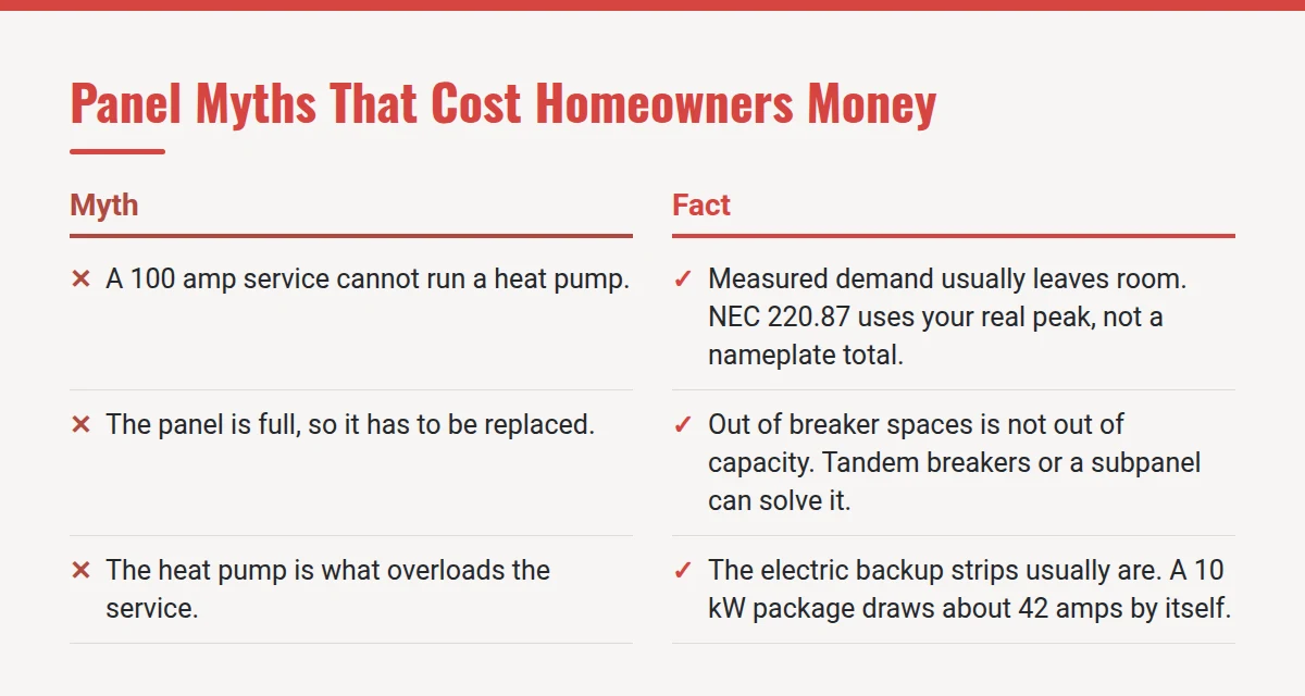Summary card: Panel Myths That Cost Homeowners Money