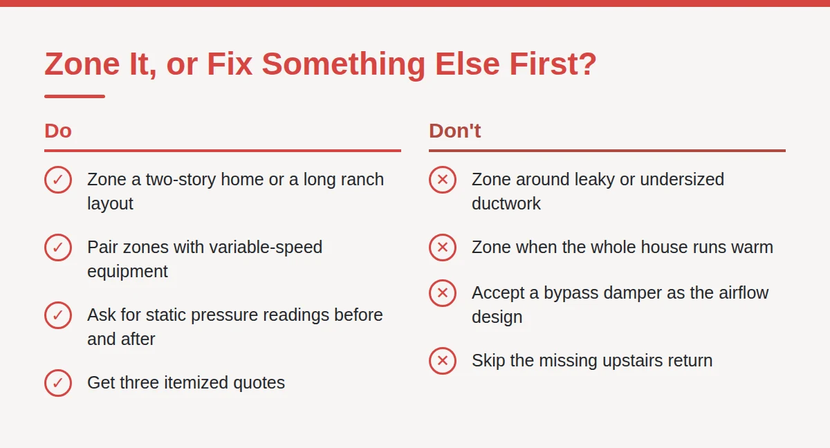 Summary card: Zone It, or Fix Something Else First?