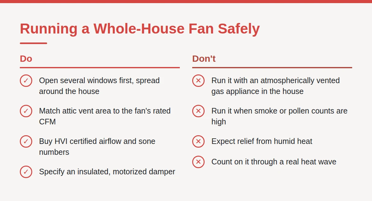 Summary card: Running a Whole-House Fan Safely